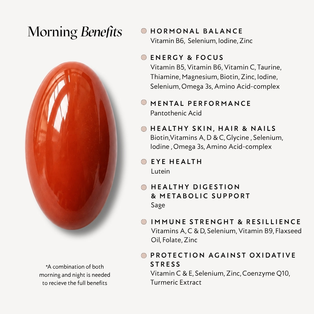 Glossy red-brown supplement capsule left; text lists morning benefits and a small note that morning plus night are needed.