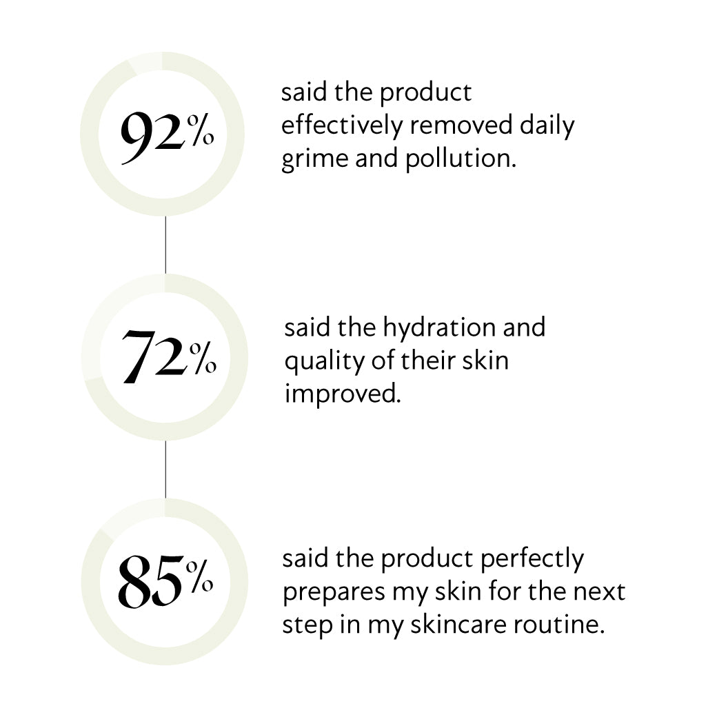 Skin Nutrients 4-in-1 Cleanse