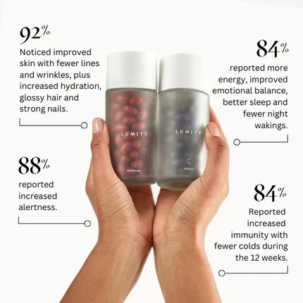Hands holding two Lumity supplement bottles labeled MORNING and EVENING, with visible capsules, on white background