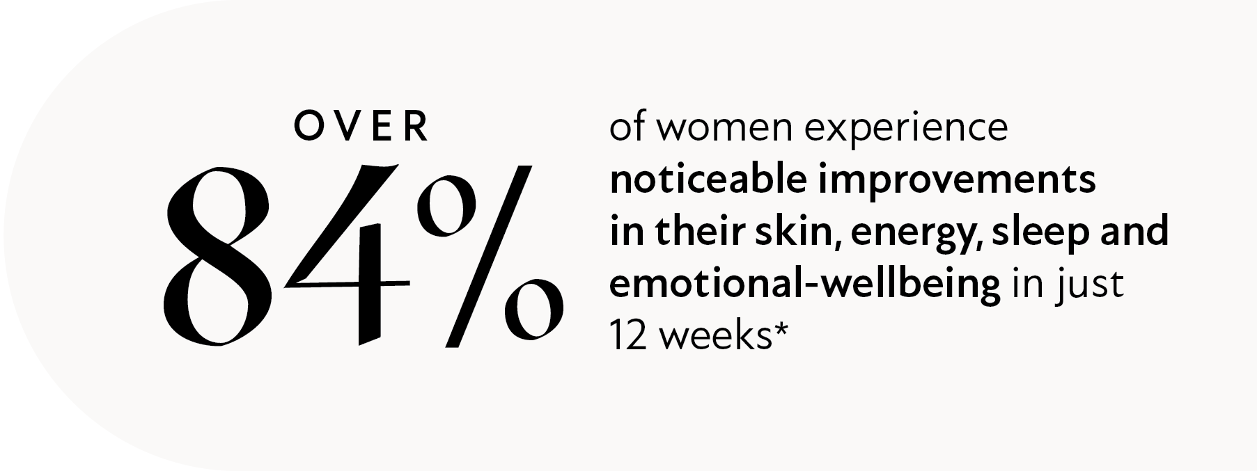 Statistic about skin improvements after a certain period on a white background