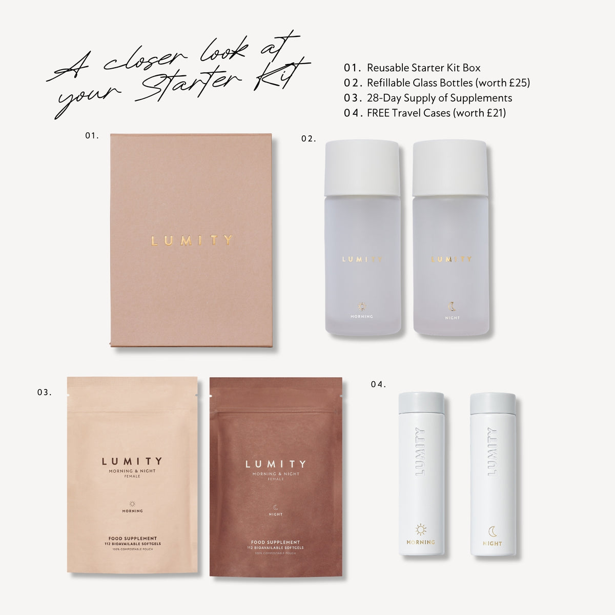 Lumity starter kit overhead - frosted glass morning and night bottles, beige and brown pouches, white travel cases